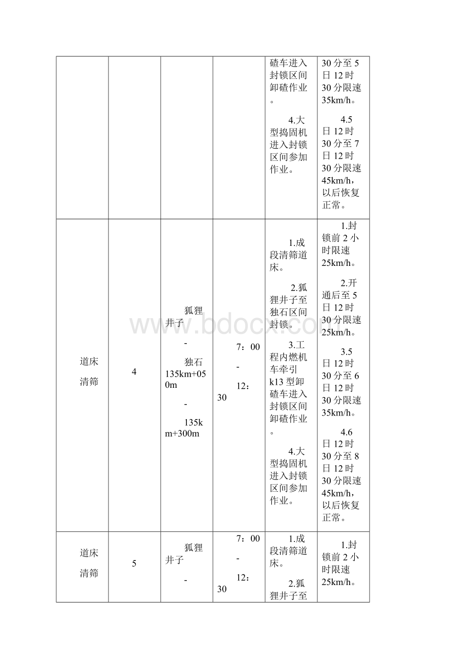 道床清筛施工组织方案中铁一局1Word格式.docx_第3页