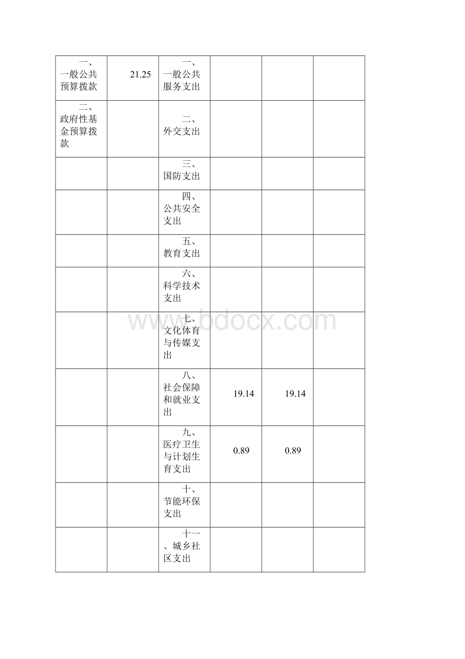 残联部门预算doc.docx_第3页