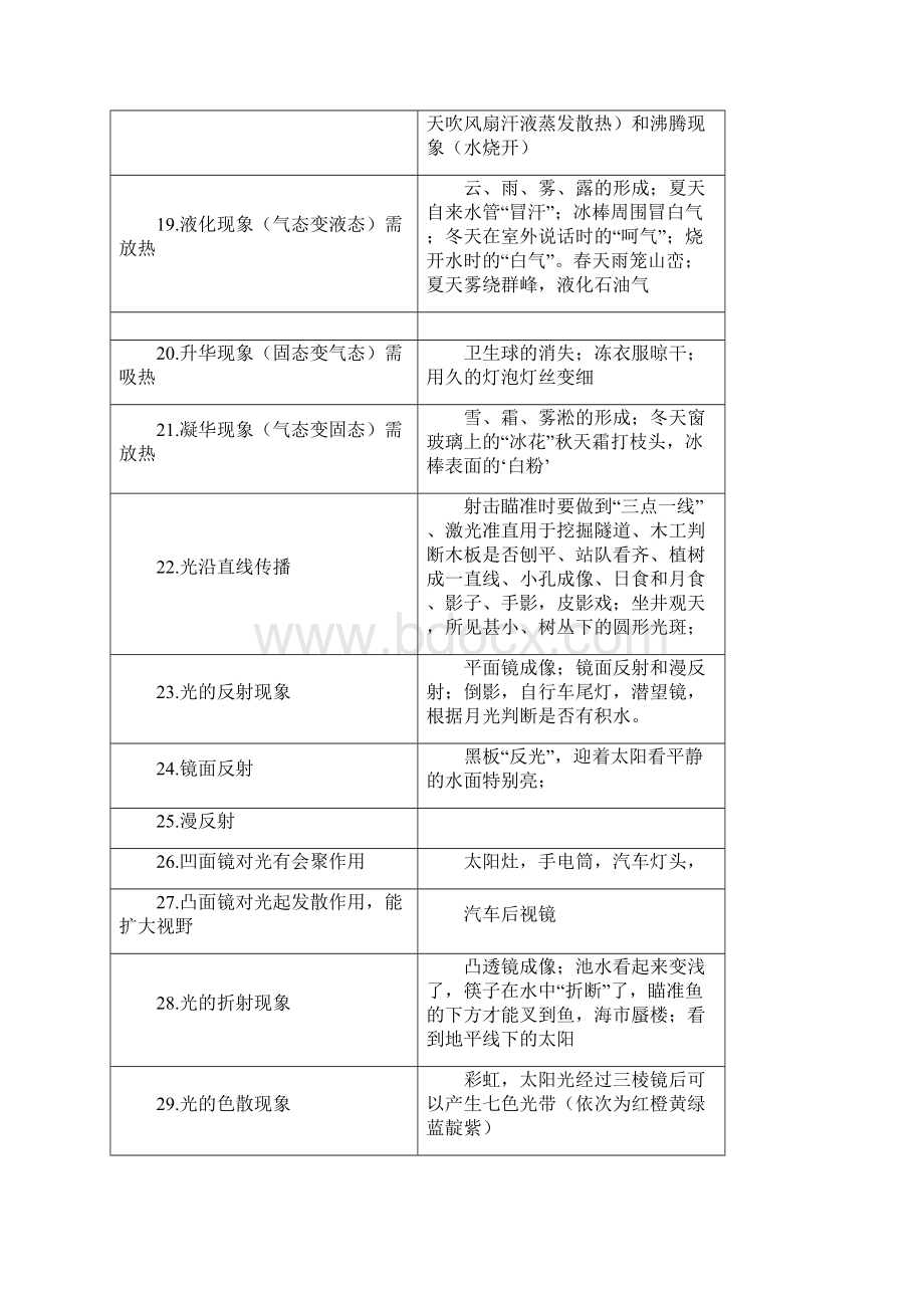 参考实用初中物理原理与应用实例及现象.docx_第3页