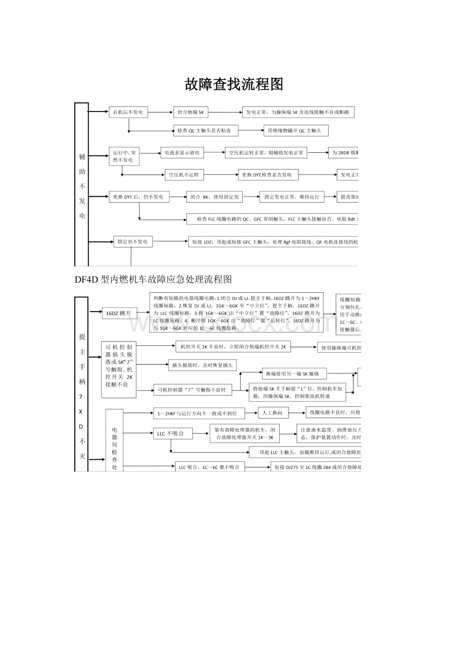 故障查找流程图.docx