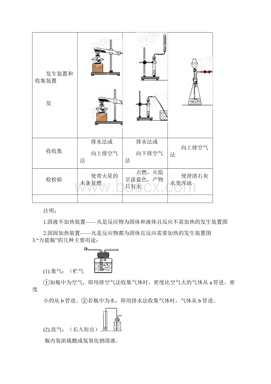 专题19 气体的制取和检验中考化学核心考点二轮专项训练.docx_第2页