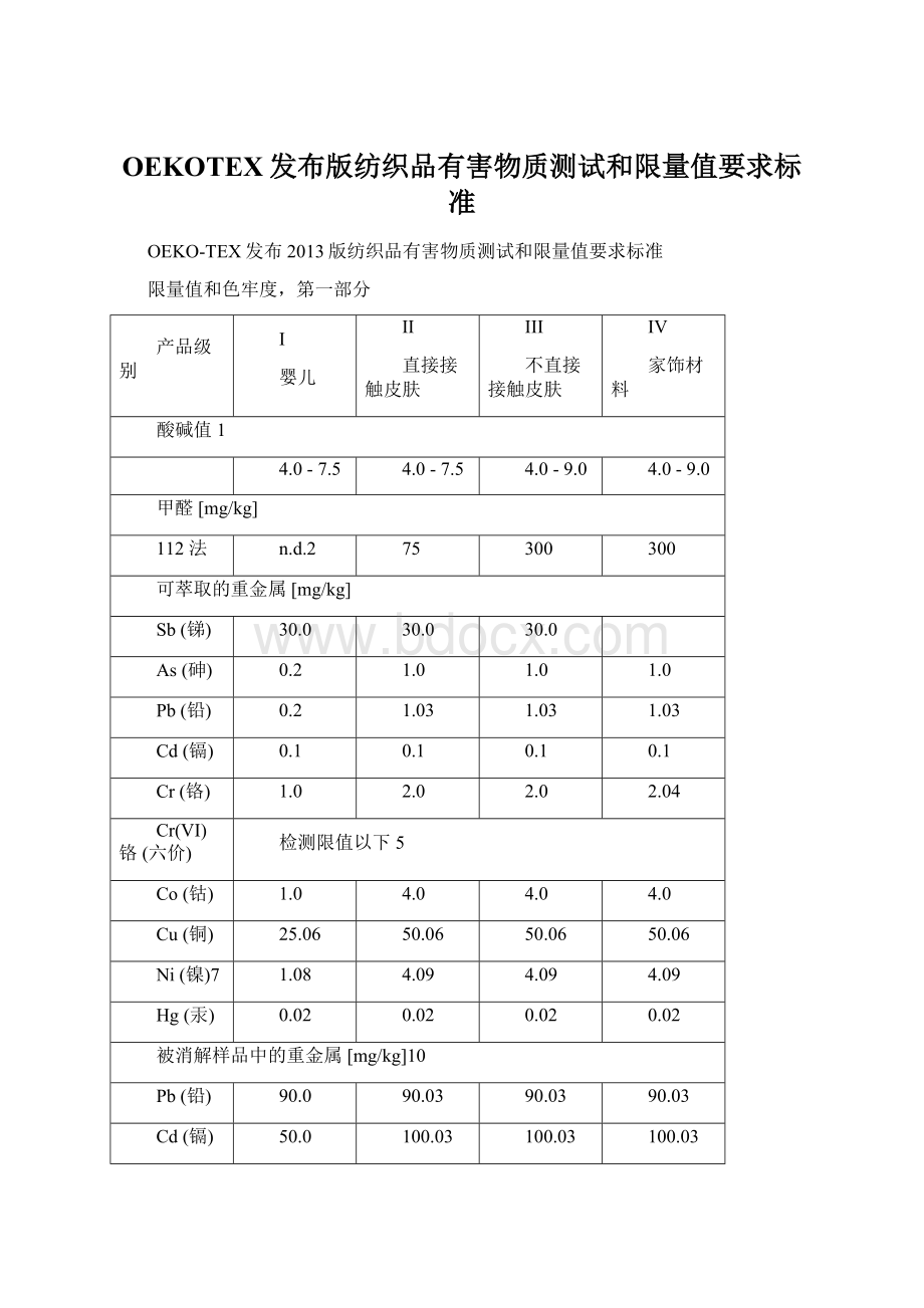 OEKOTEX发布版纺织品有害物质测试和限量值要求标准.docx