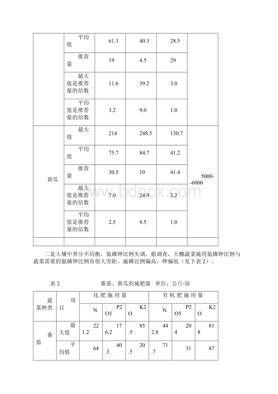 设施蔬菜连作障碍防控技术.docx_第2页