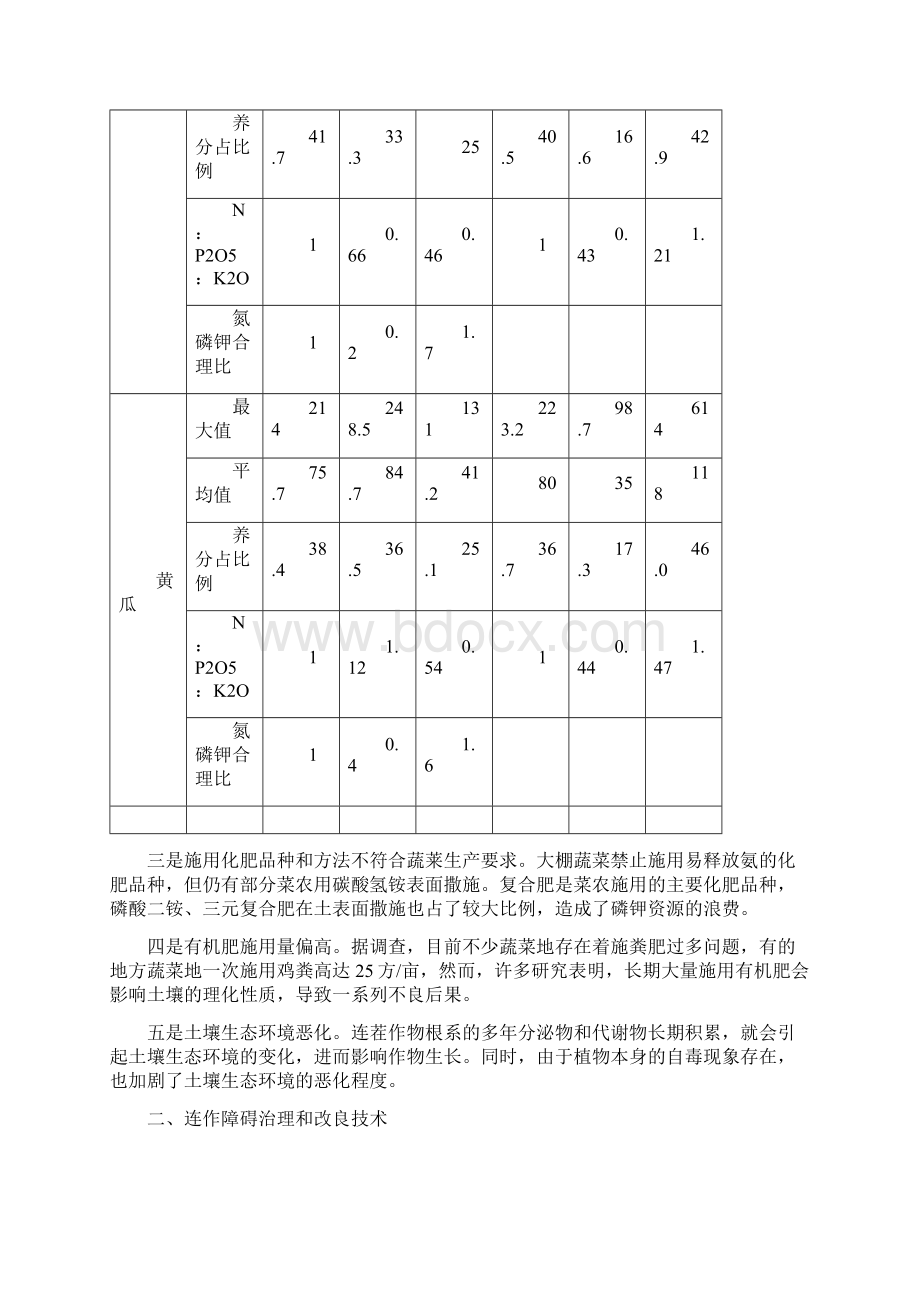 设施蔬菜连作障碍防控技术文档格式.docx_第3页