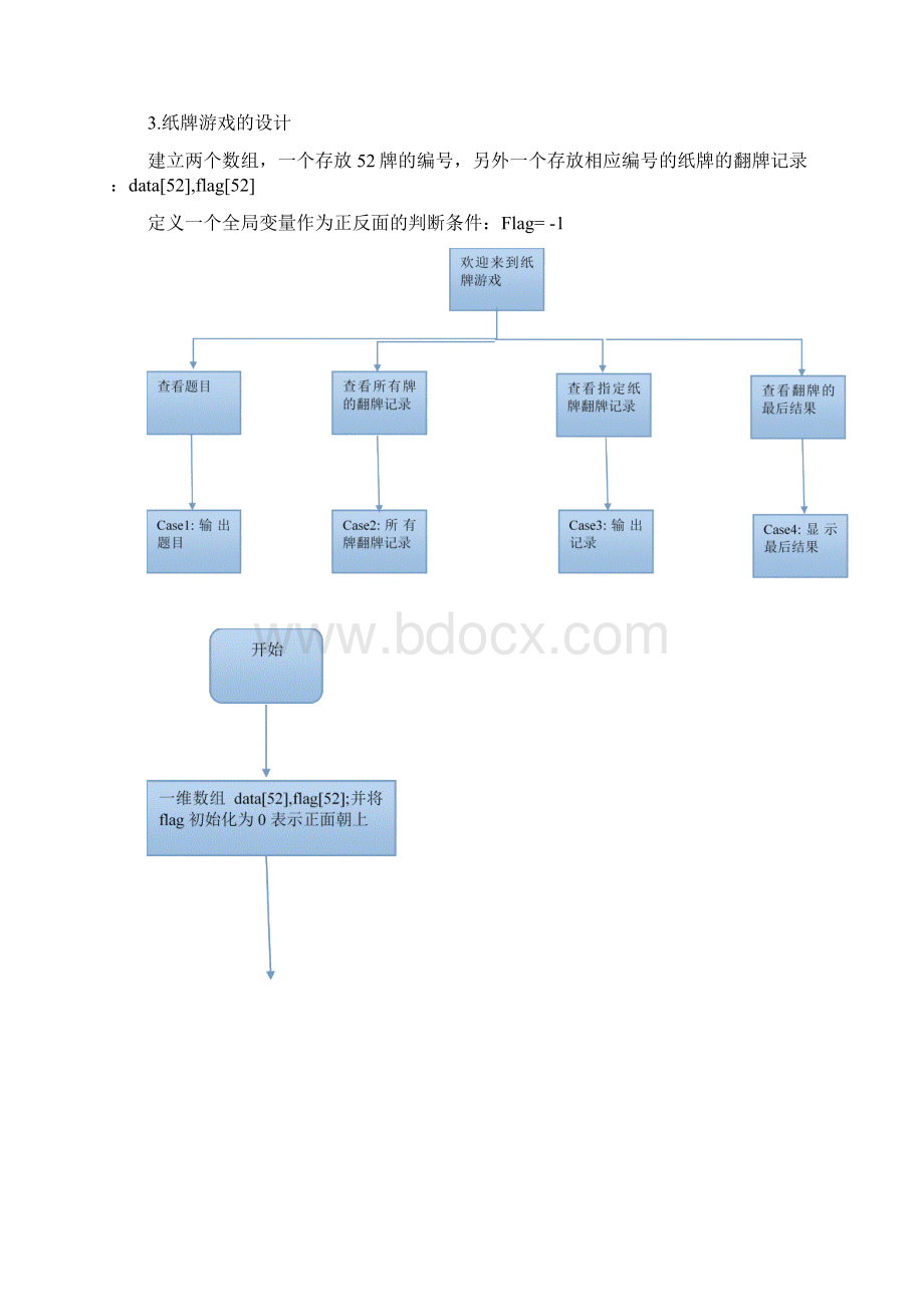 大数据结构课程设计纸牌游戏.docx_第2页