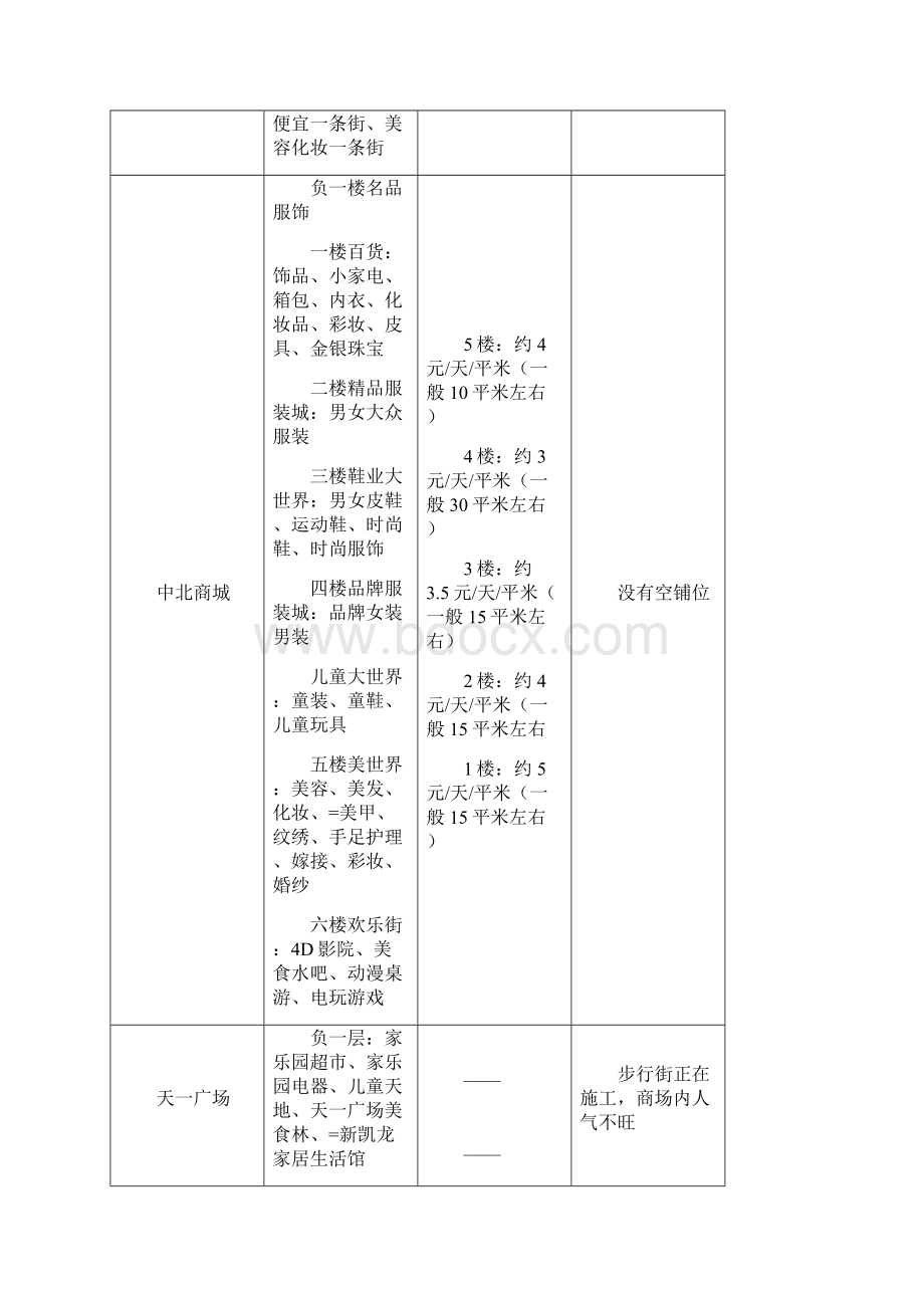 邢台地产市调总结Word下载.docx_第3页