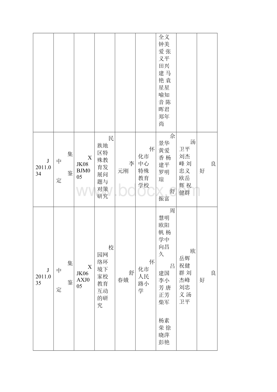 湖南省教育科学规划课题7结题鉴定通报市州中小.docx_第2页