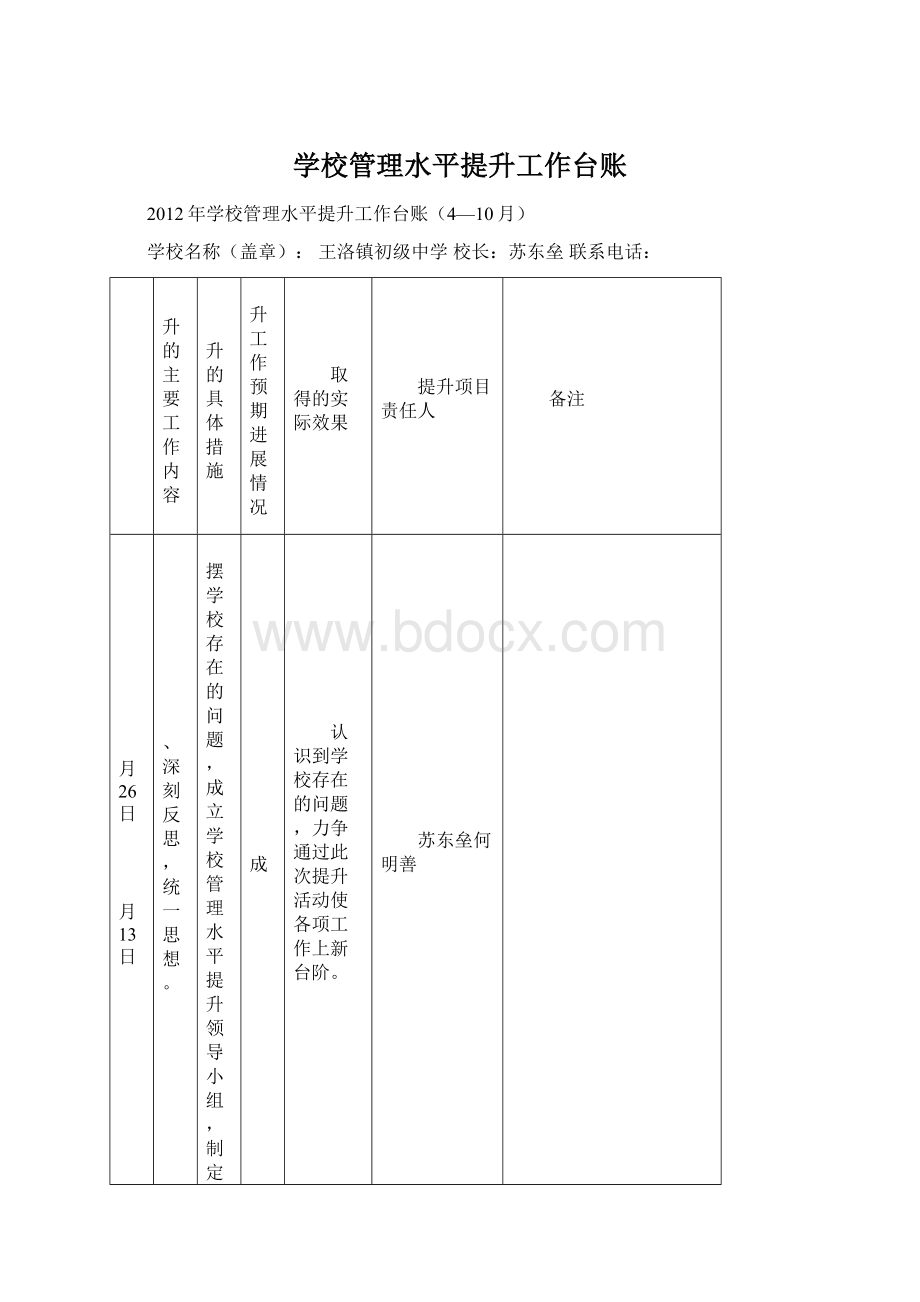 学校管理水平提升工作台账.docx_第1页