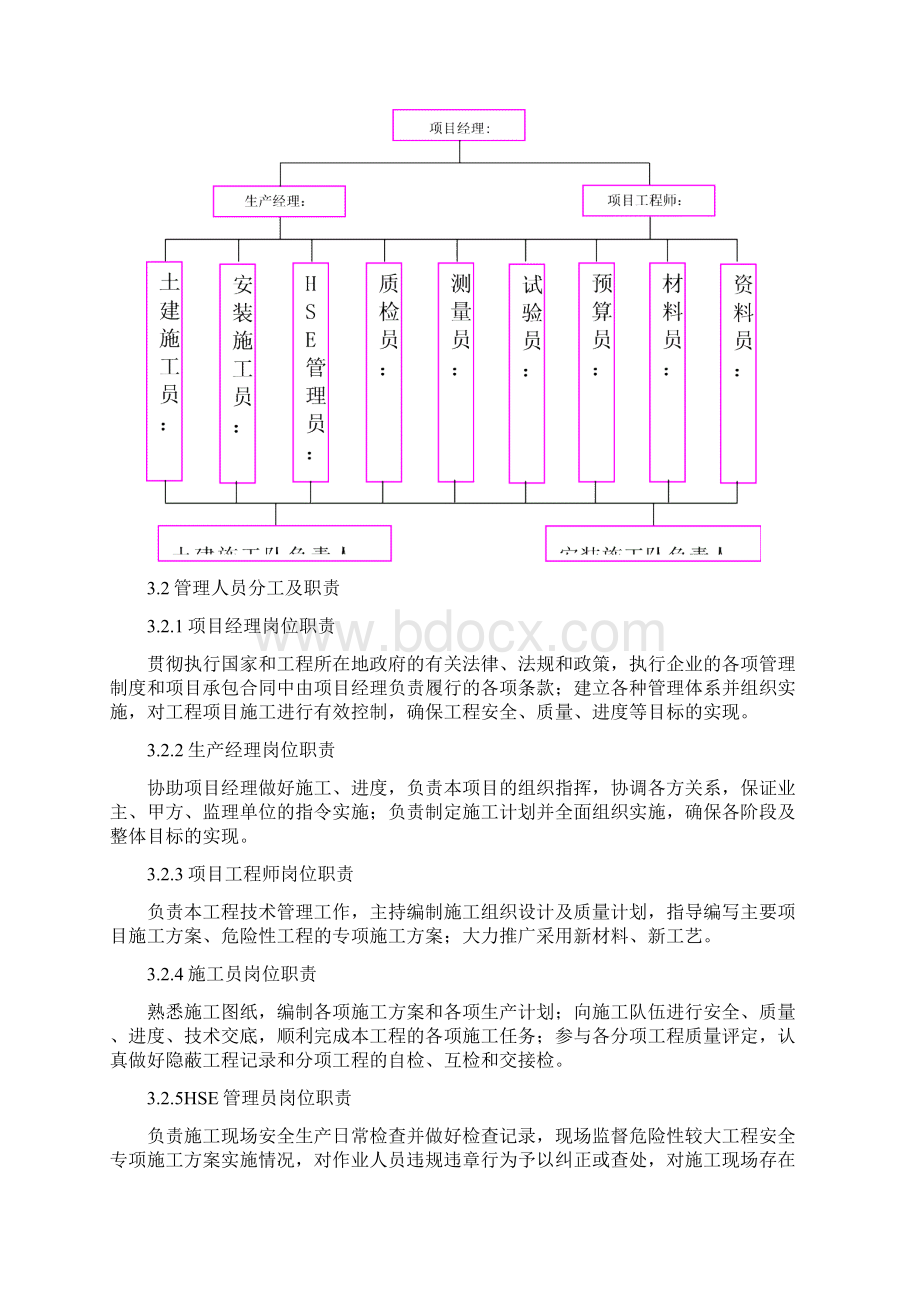 塔吊基础现场施工方法40843.docx_第2页