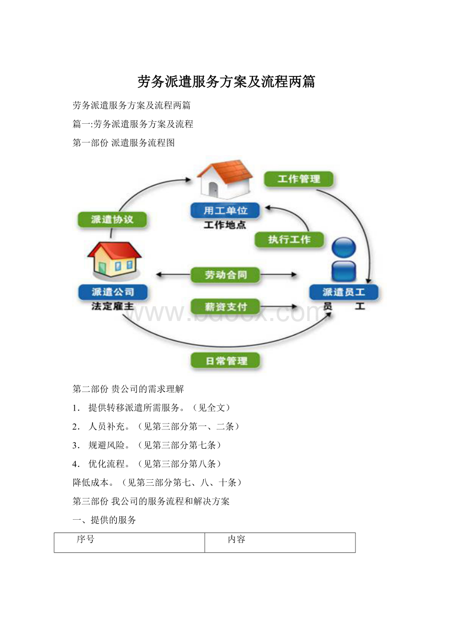 劳务派遣服务方案及流程两篇.docx_第1页