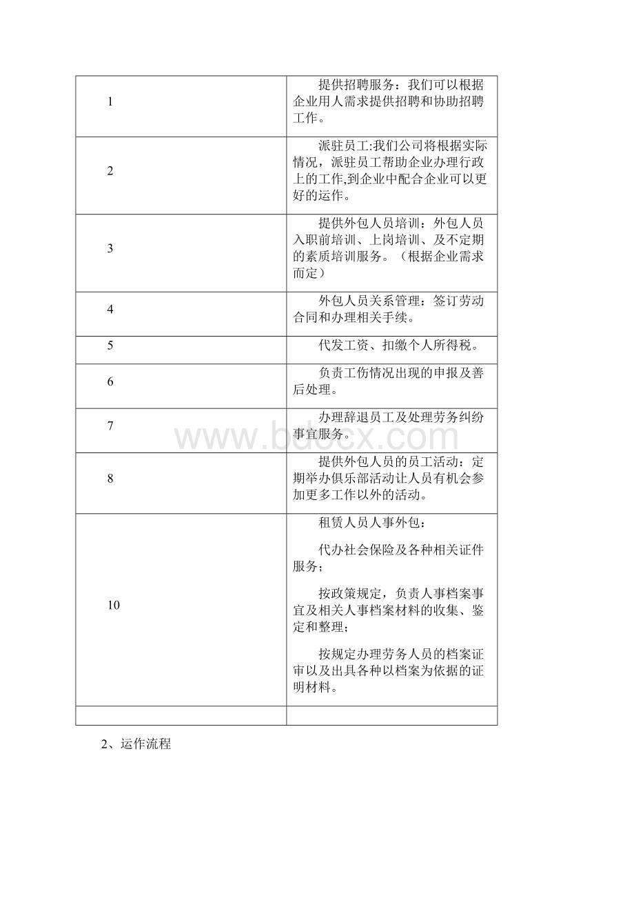 劳务派遣服务方案及流程两篇.docx_第2页