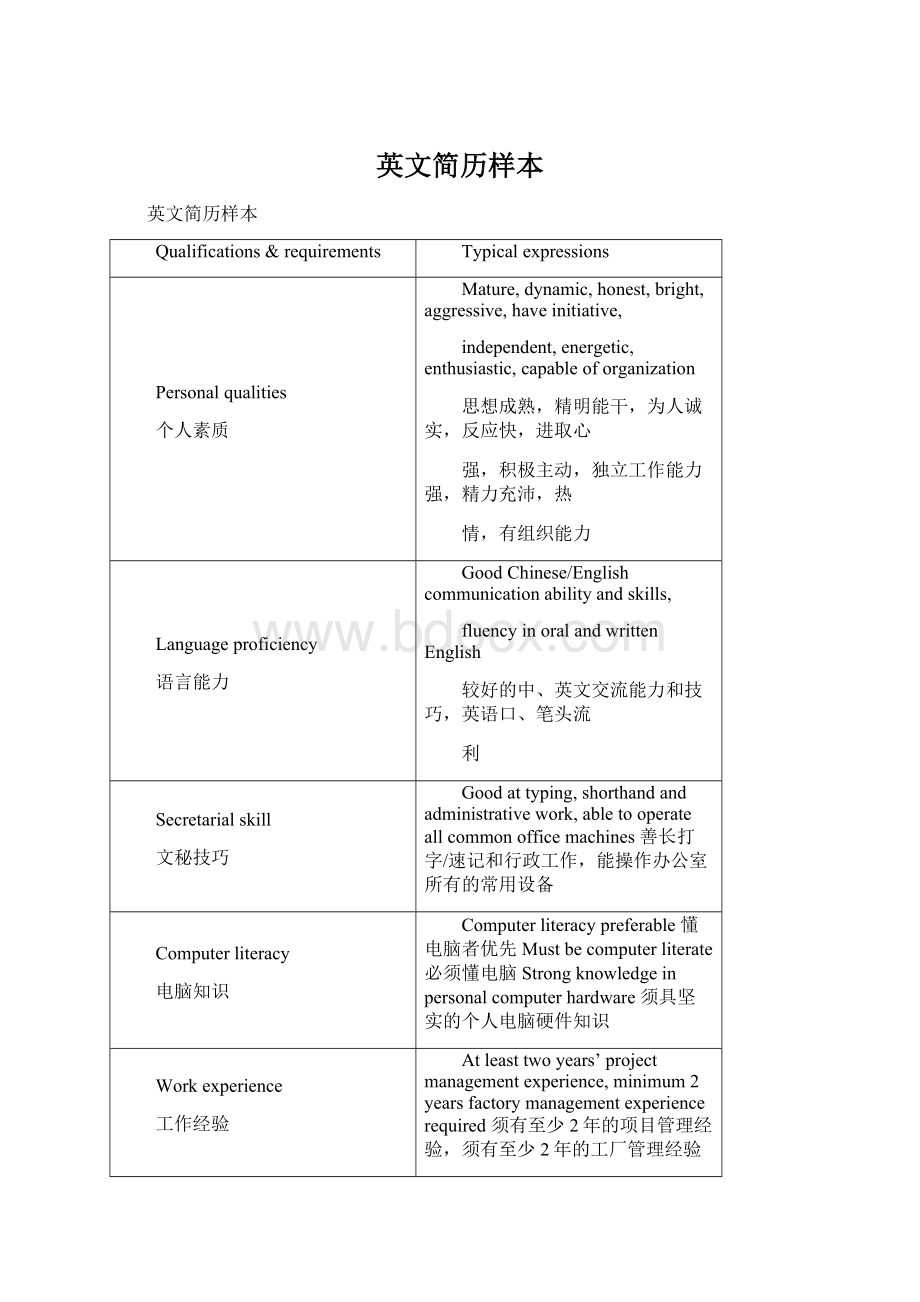 英文简历样本Word格式.docx