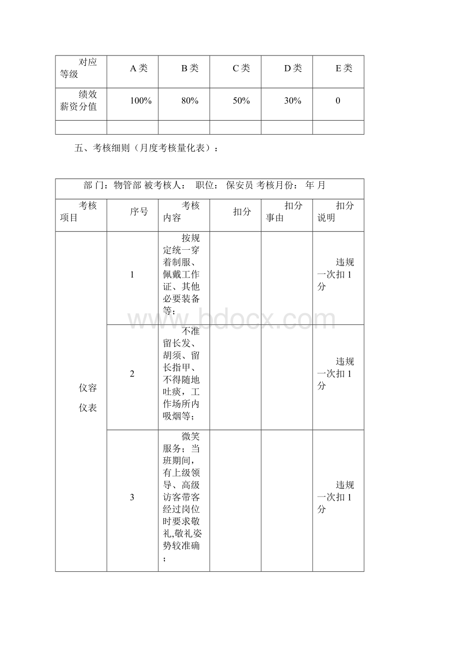 保安员考核表.docx_第2页