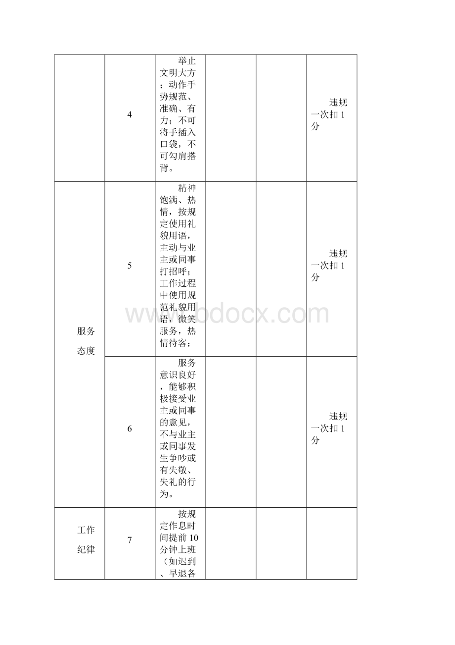 保安员考核表.docx_第3页