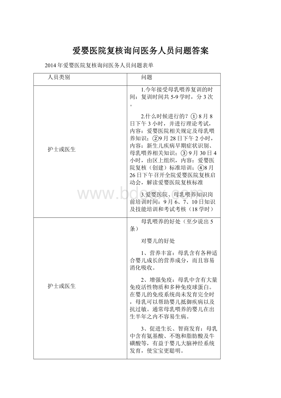 爱婴医院复核询问医务人员问题答案Word下载.docx_第1页