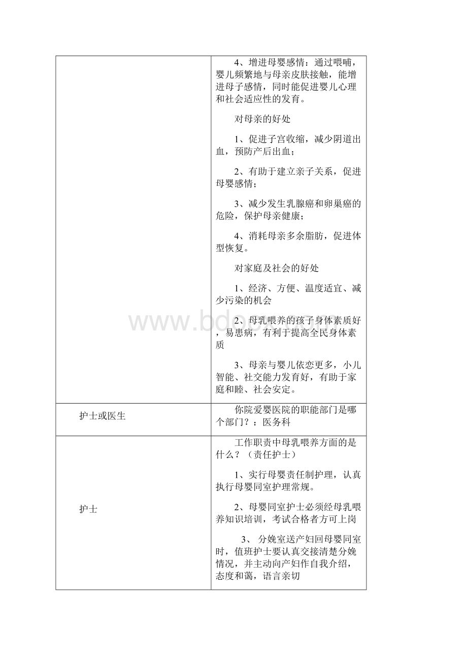 爱婴医院复核询问医务人员问题答案Word下载.docx_第2页