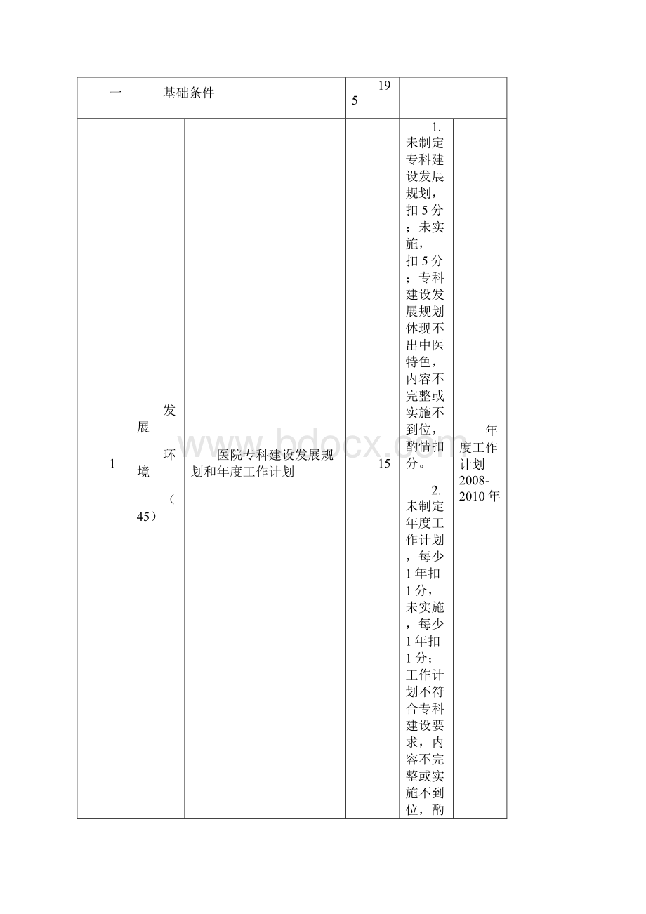 国家临床重点专科评分标准中医科Word文档格式.docx_第2页