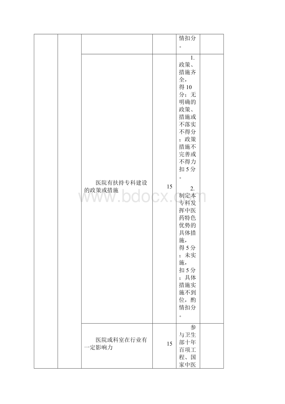 国家临床重点专科评分标准中医科Word文档格式.docx_第3页