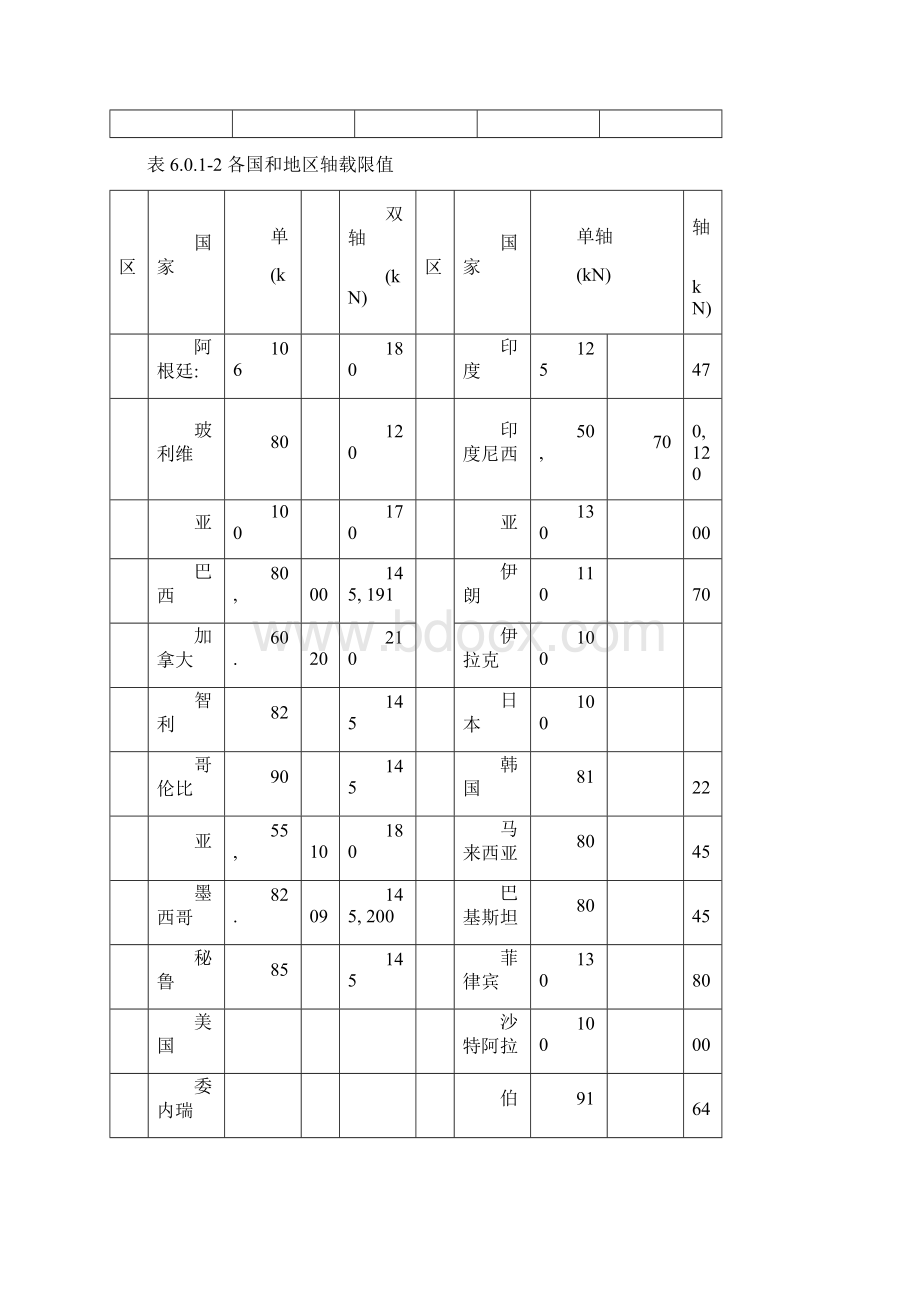 汽车荷载等级13.docx_第2页