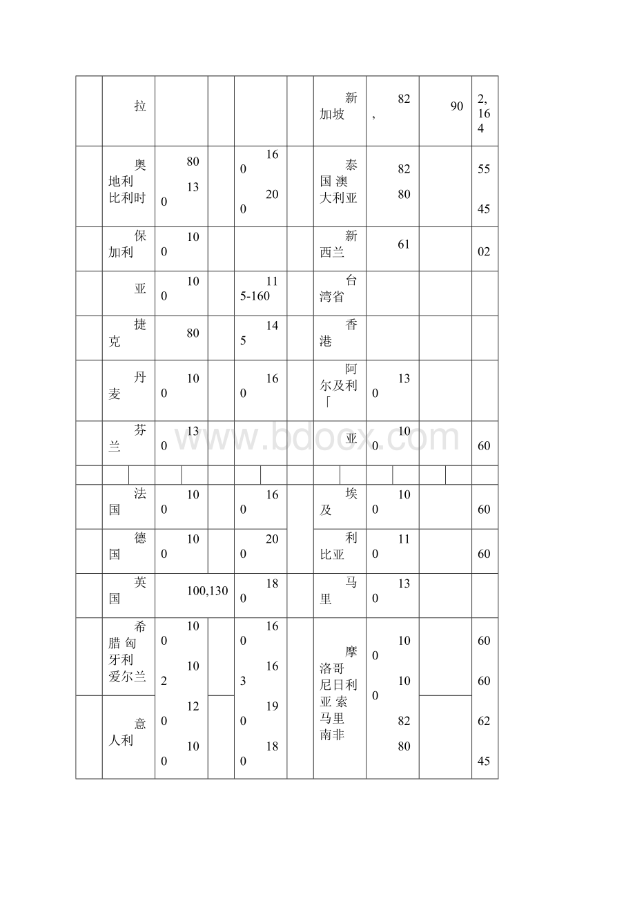 汽车荷载等级13.docx_第3页