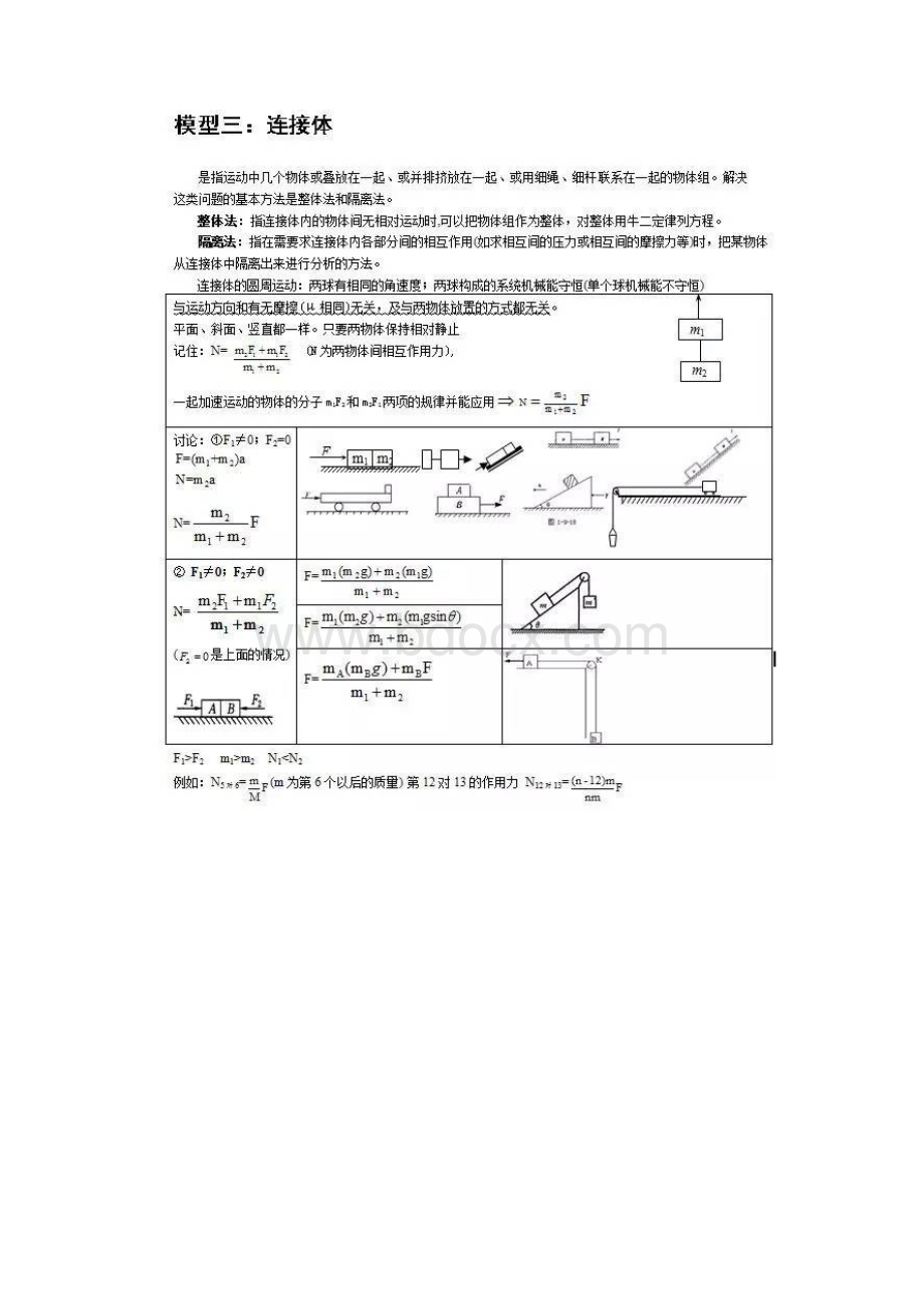 高考物理常用的24个模型Word文档下载推荐.docx_第2页