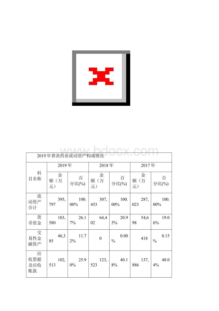 普洛药业度财务分析报告Word格式文档下载.docx_第3页