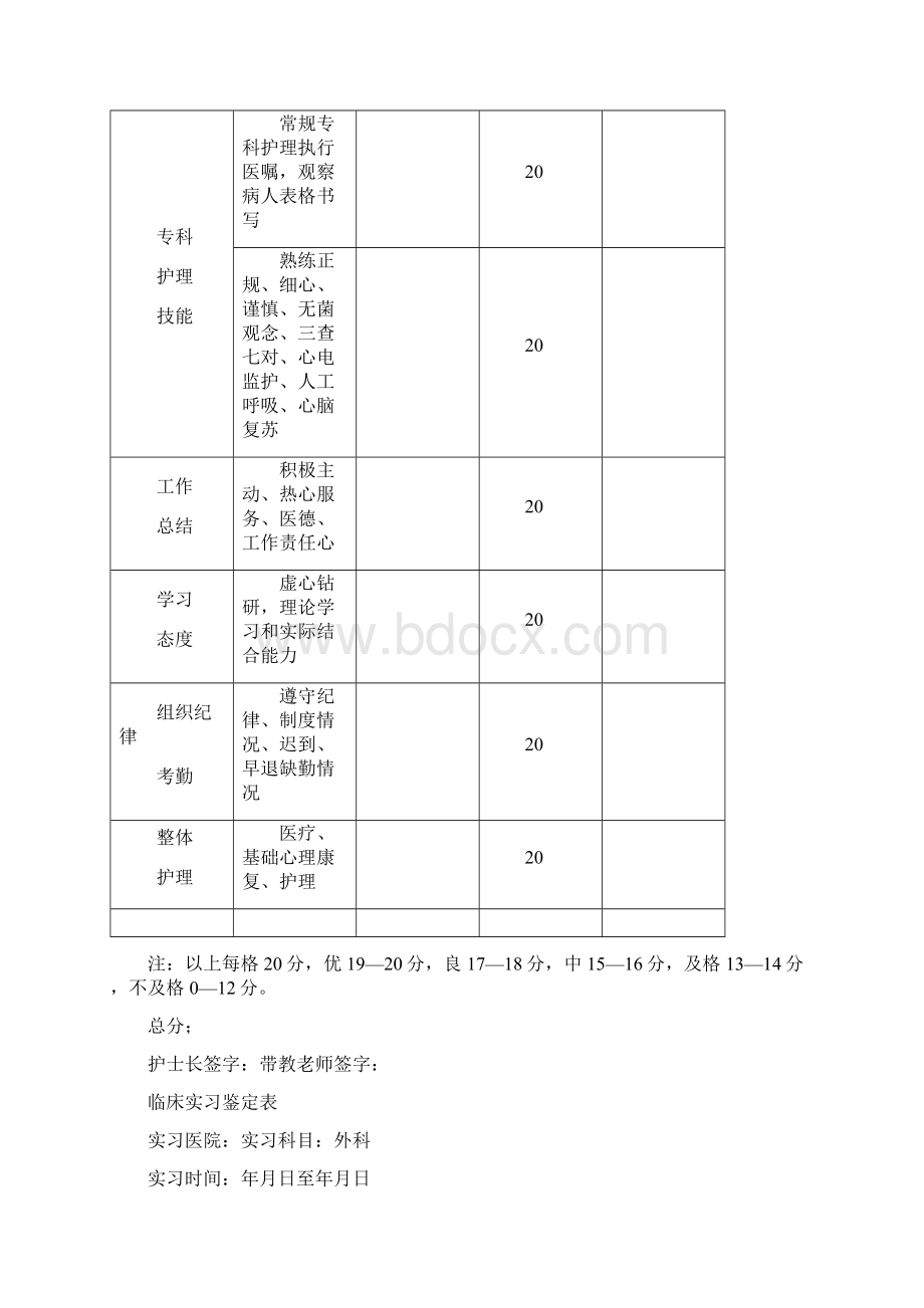 护理实习鉴定表格模板.docx_第2页