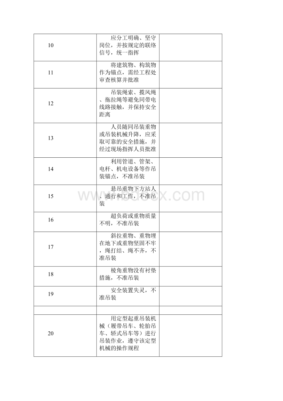 危化品企业八大作业票证.docx_第3页