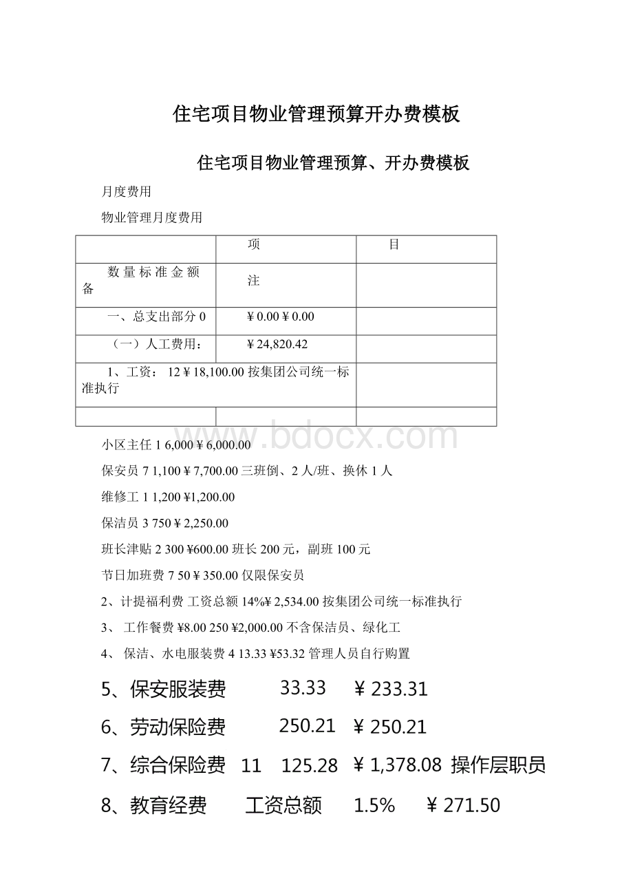 住宅项目物业管理预算开办费模板.docx_第1页