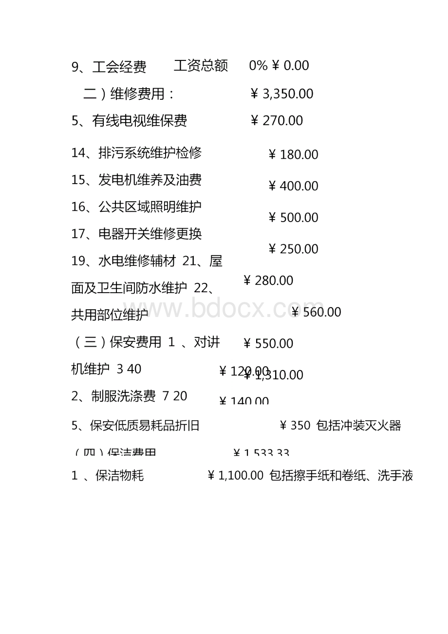 住宅项目物业管理预算开办费模板.docx_第2页