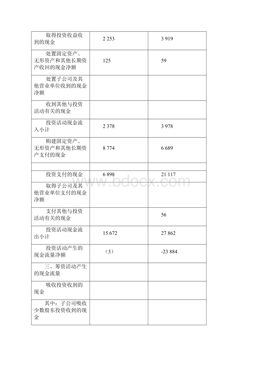 财务报表分析案例复习试题和答案.docx_第2页