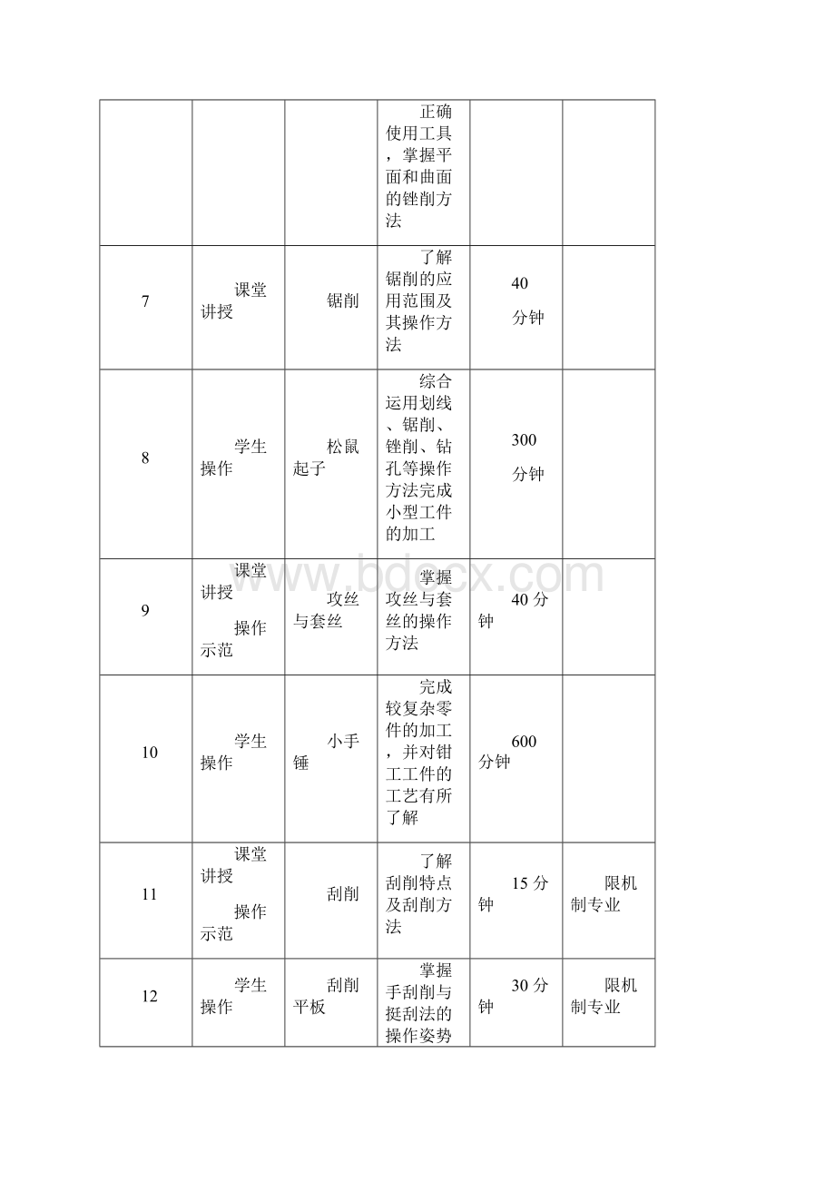 钳工实训教案例如.docx_第3页