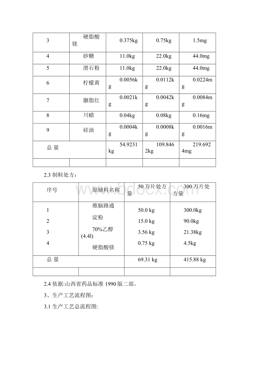 曲克芦丁片工艺要求.docx_第3页