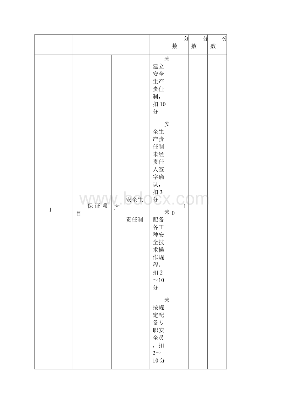 JGJ59检查表建筑施工安全检查评分汇总表Word文档下载推荐.docx_第2页