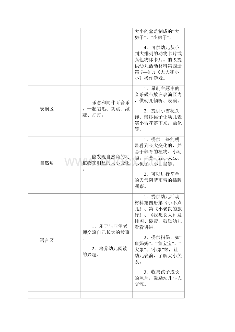 小班月主题名称.docx_第3页