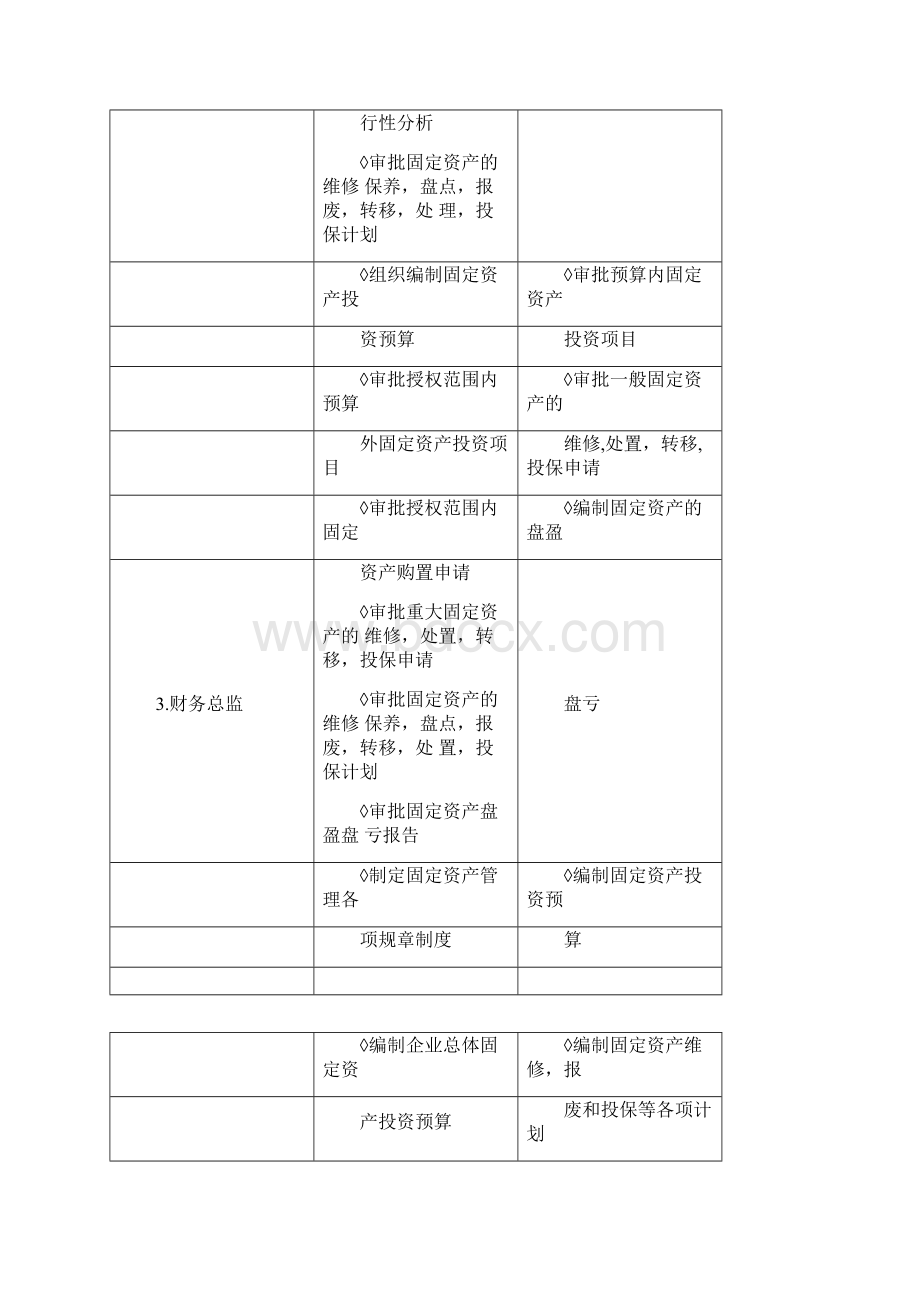 固定资产管理岗位设置.docx_第2页