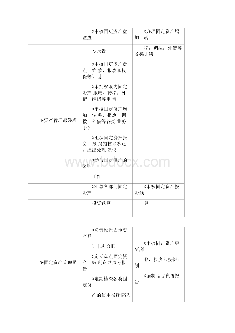 固定资产管理岗位设置.docx_第3页