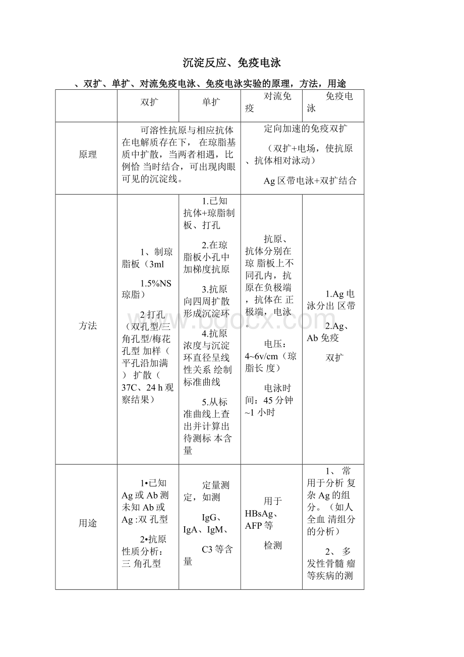 重医免疫学思考题解析Word格式.docx_第3页