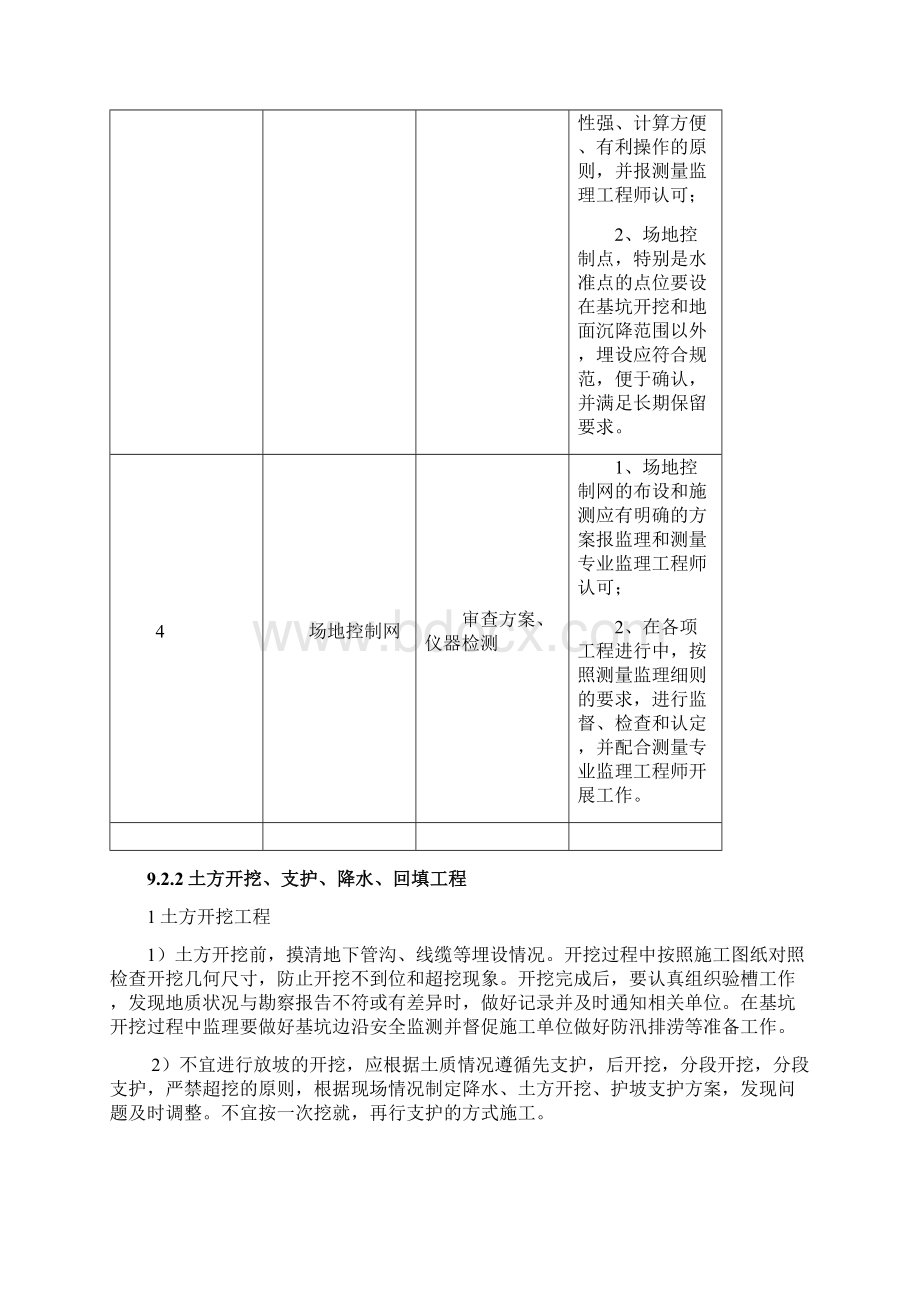 重点部位及关键工序的质量控制方法.docx_第3页