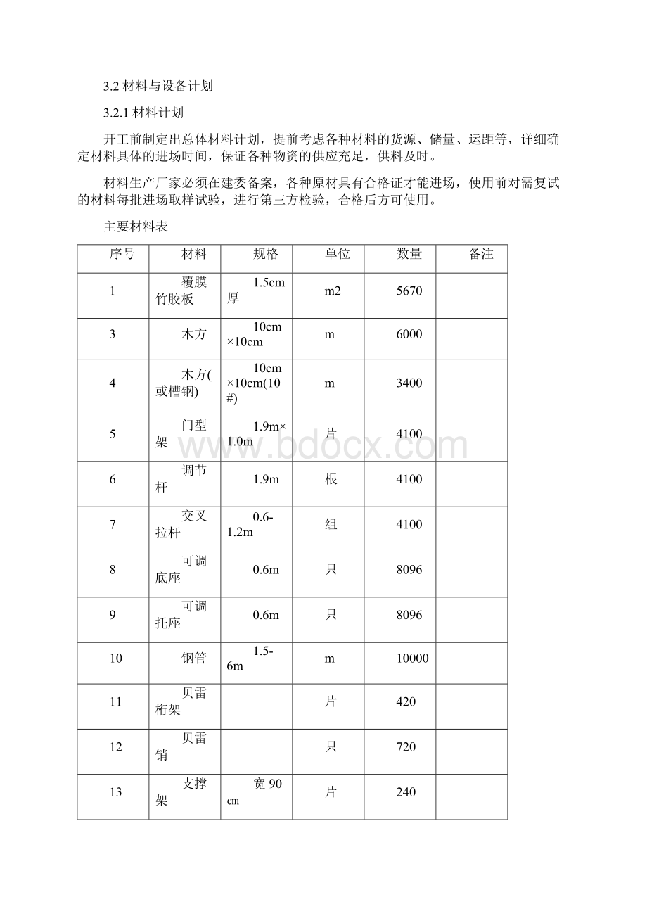 现浇箱梁模板与支架专项施工方案Word文件下载.docx_第2页