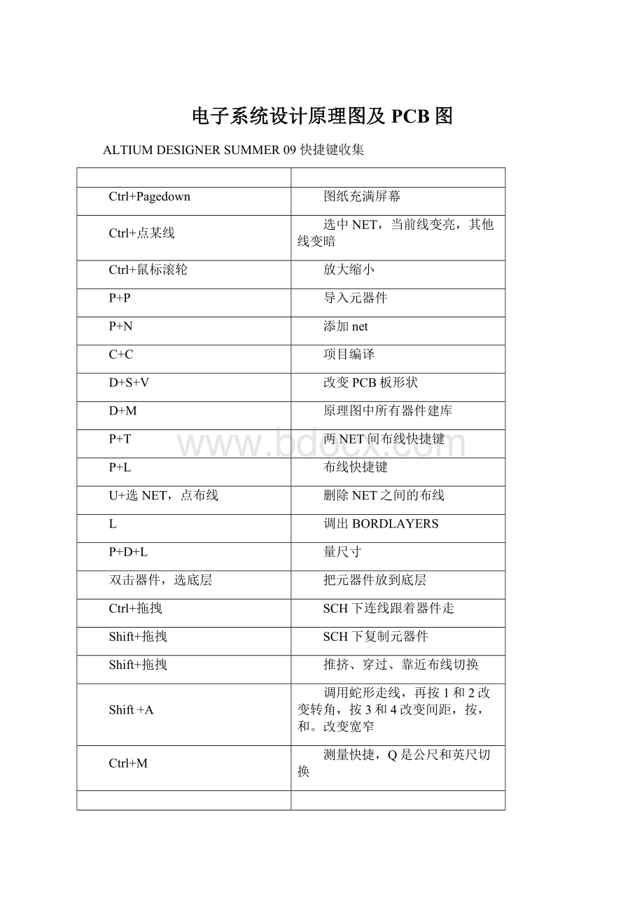 电子系统设计原理图及PCB图Word格式.docx_第1页