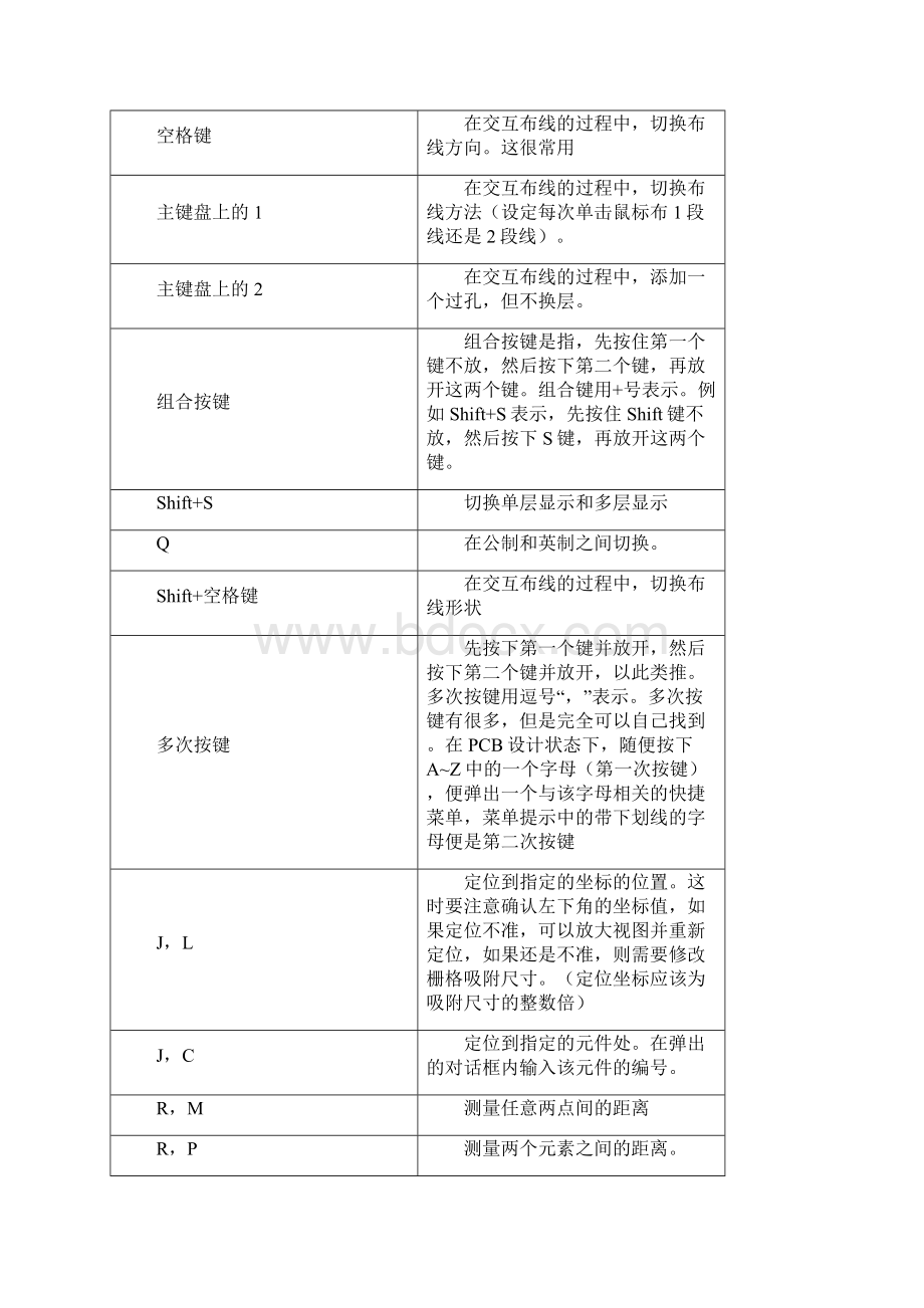 电子系统设计原理图及PCB图Word格式.docx_第2页