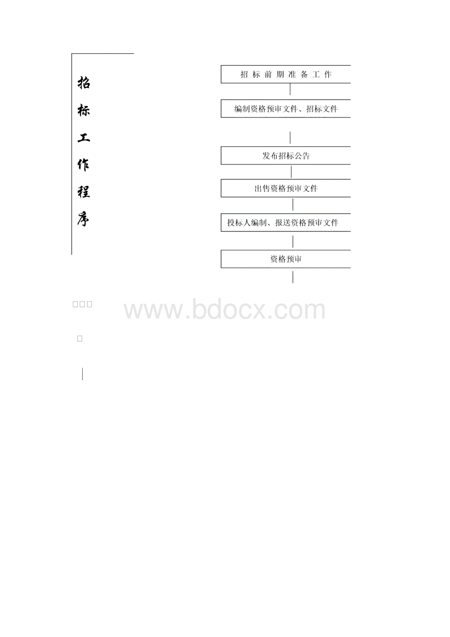 工程项目流程仅做Word文档下载推荐.docx_第3页