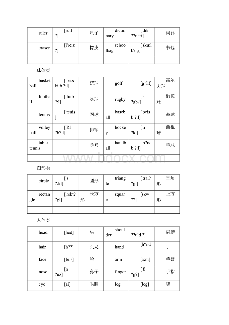 完整版小升初六年级英语500个词汇分类速记方法总结归纳.docx_第3页