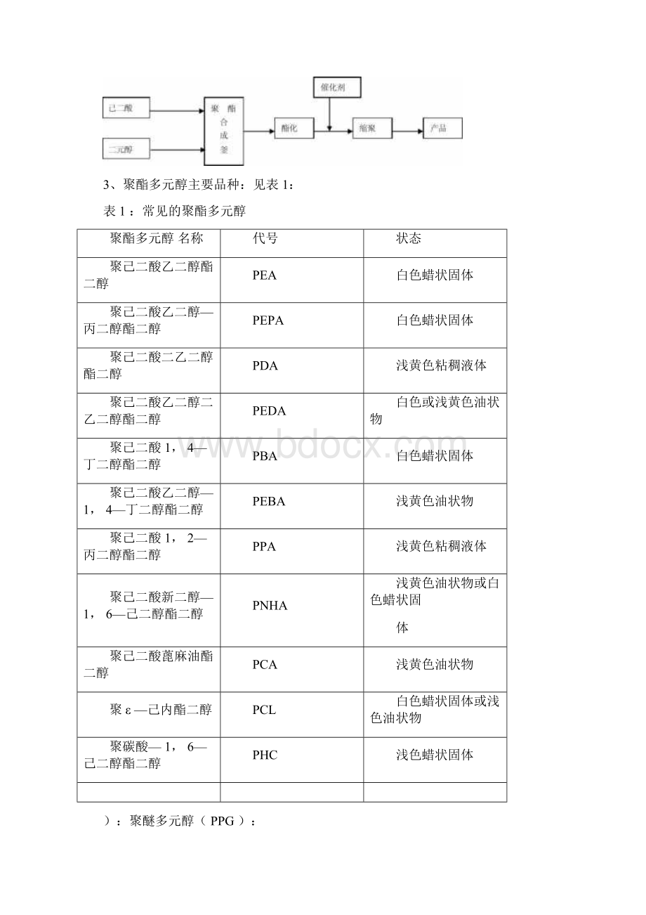 聚氨酯概况综述Word文档下载推荐.docx_第3页