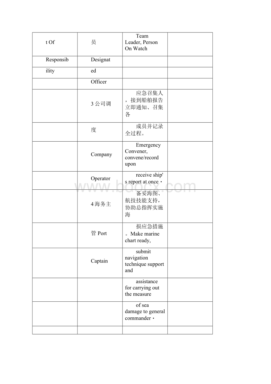 岸基应急准备及检查记录表船岸联合应急反应Word下载.docx_第3页