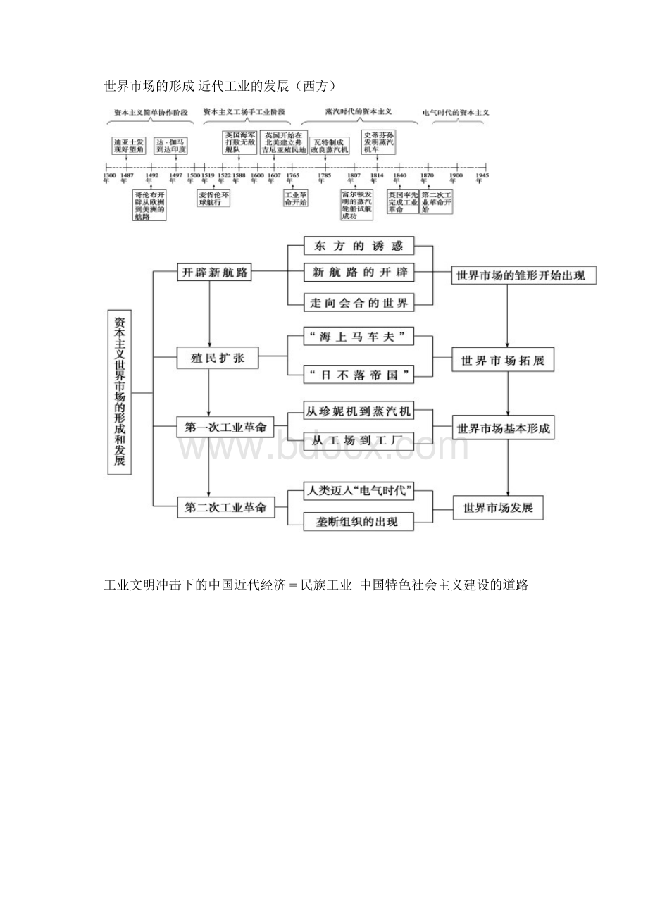 历史时间轴高清图.docx_第3页