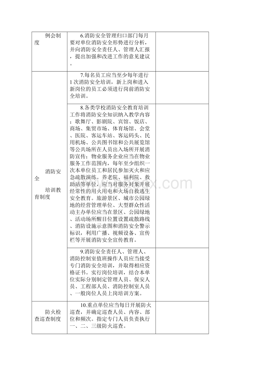 消防标准化管理达标创建标准细则Word格式.docx_第2页