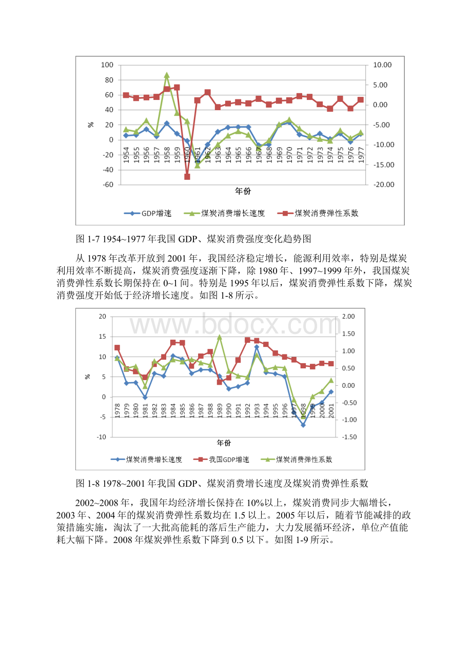 煤炭工业历史回顾和发展现状.docx_第2页