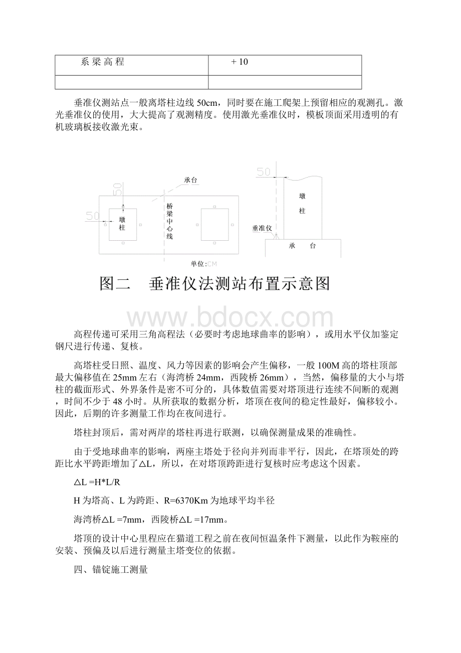 悬索桥的测量技术Word格式文档下载.docx_第3页